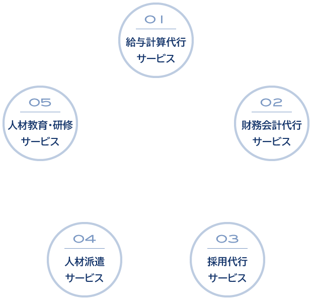 人事・財務会計の総合コンサルティングカンパニー|NMPスペシャリスト